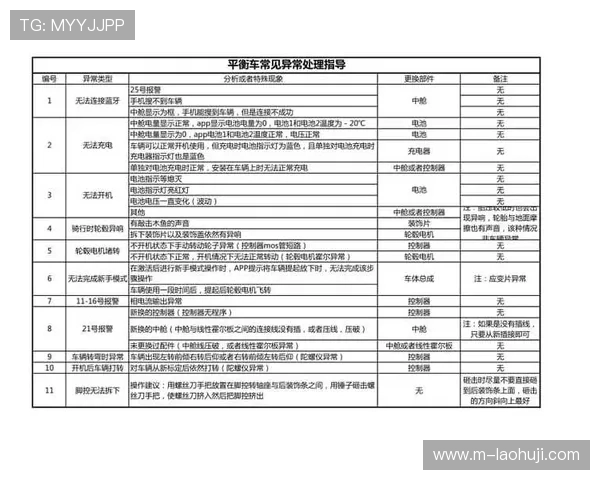 tg电竞鼠标驱动常见问题及解决方案，帮助用户快速排查与修复驱动相关故障