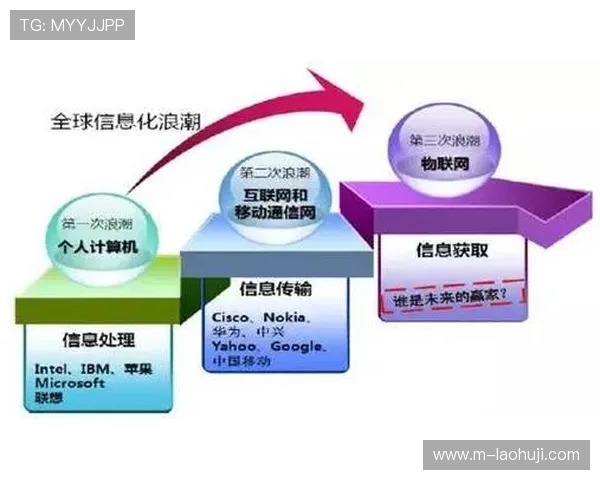 多宝电子行业分析：新兴技术如5G、物联网对行业升级的推动作用