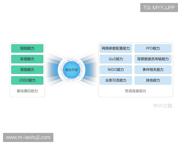 探讨5g光电子技术在网络游戏内容分发与加速中的关键作用 探讨5g光电子技术在网络游戏内容分发与加速中的关键作用