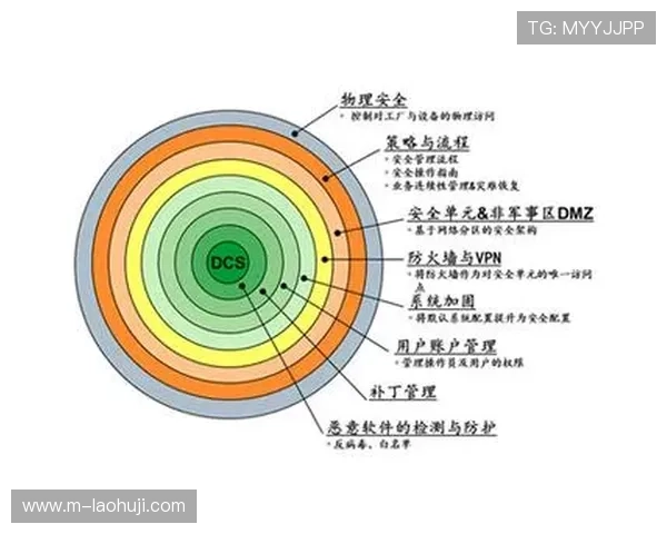 老虎机旗舰网站：严格的安全措施保障玩家资金与信息安全