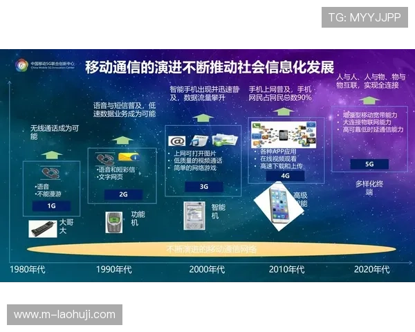 5g电子信息产业在智慧城市建设中的应用前景与技术创新探索
