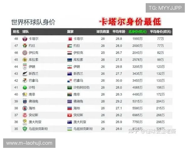 卡塔尔对瑞士世界杯比赛赛程及重要比赛时间节点全解析
